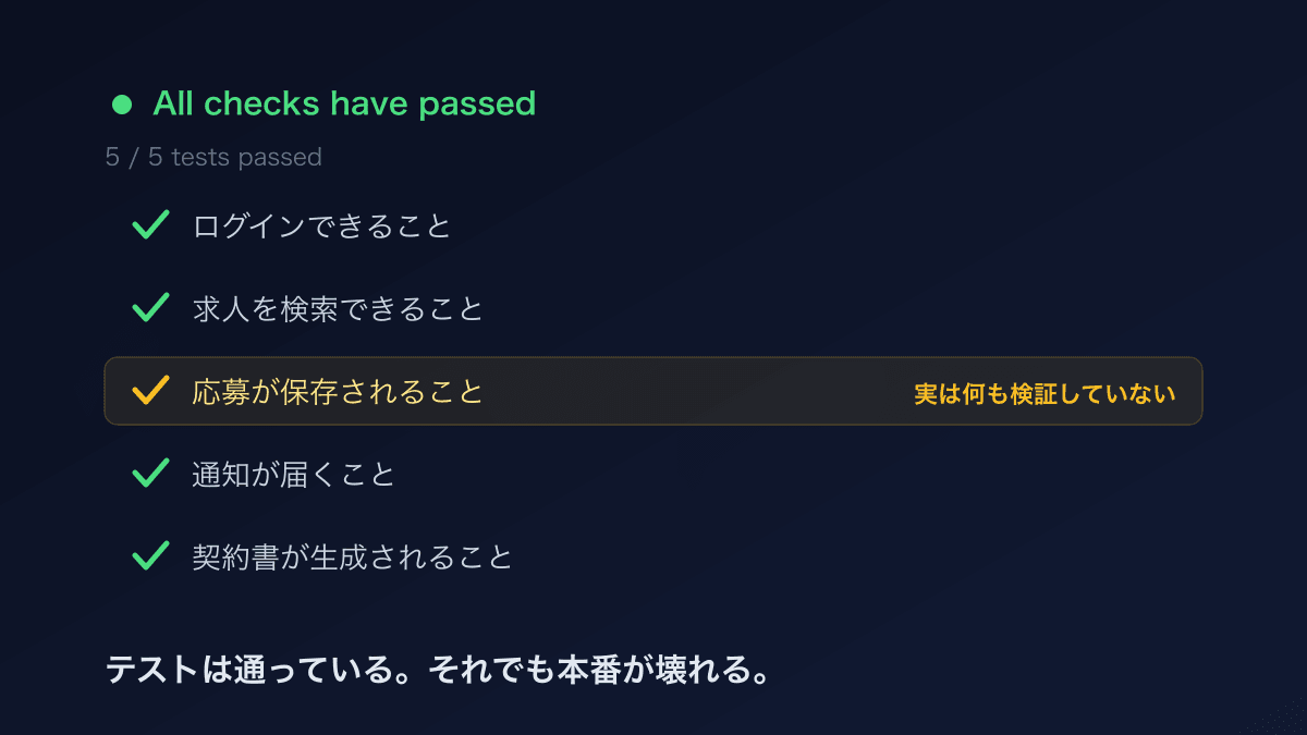 QAコンサルティング